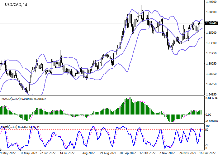 Chart - USDCAD Technical Analysis
